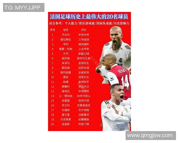 全球足球明星技术实力排行榜揭晓各国球员谁能称王