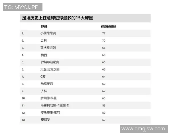 全球足球明星男子排行榜揭晓谁将成为2023年最佳球员的王者之争 全球足球明星男子排行榜揭晓谁将成为2023年最佳球员的王者之争