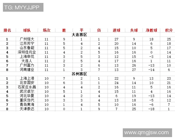 北京足球队在奥运会积分榜上以91分稳居第一名引发热议